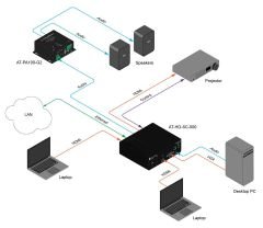 AT-HD-SC-500 - 3 Girişli Görüntü Ölçeklendirici Anahtarlayıcı