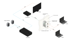 AT-HDVS-210H-TX-WP-KIT 2 HDMI Girişli Duvar Tipi Görüntü Aktarım Seti