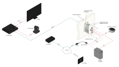 AT-OME-EX-WP-KIT - HDMI ve USB Sinyal Uzatım Seti