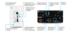 AT-OME-EX-WP-KIT - HDMI ve USB Sinyal Uzatım Seti