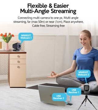 Kablosuz 1080p Webcam – Kablo Derdi Olmadan Yüksek Kalite Görüntüleme