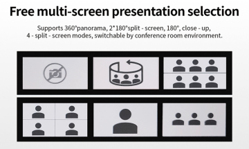 YesSmart YS360 – 360° All‑in‑One Video Konferans Kamera Mikrofon