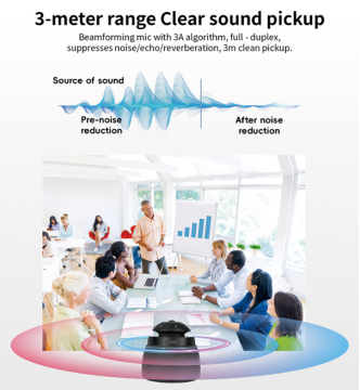 YesSmart YS360 – 360° All‑in‑One Video Konferans Kamera Mikrofon